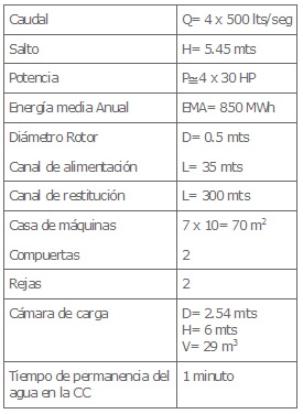 tabla